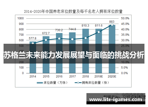苏格兰未来能力发展展望与面临的挑战分析