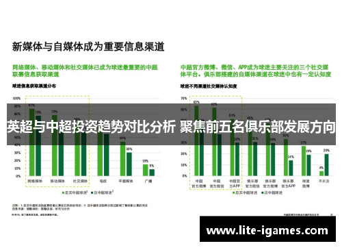 英超与中超投资趋势对比分析 聚焦前五名俱乐部发展方向
