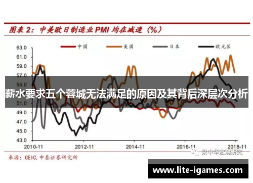 薪水要求五个蓉城无法满足的原因及其背后深层次分析 薪水要求五个蓉城无法满足的原因及其背后深层次分析