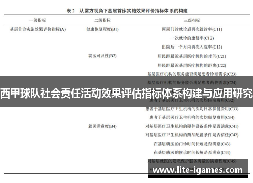 西甲球队社会责任活动效果评估指标体系构建与应用研究 西甲球队社会责任活动效果评估指标体系构建与应用研究