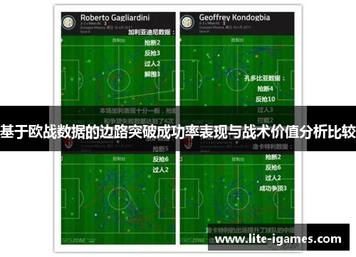 基于欧战数据的边路突破成功率表现与战术价值分析比较