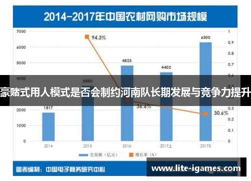 豪赌式用人模式是否会制约河南队长期发展与竞争力提升