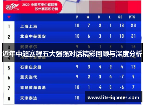 近年中超赛程五大强强对话精彩回顾与深度分析 近年中超赛程五大强强对话精彩回顾与深度分析
